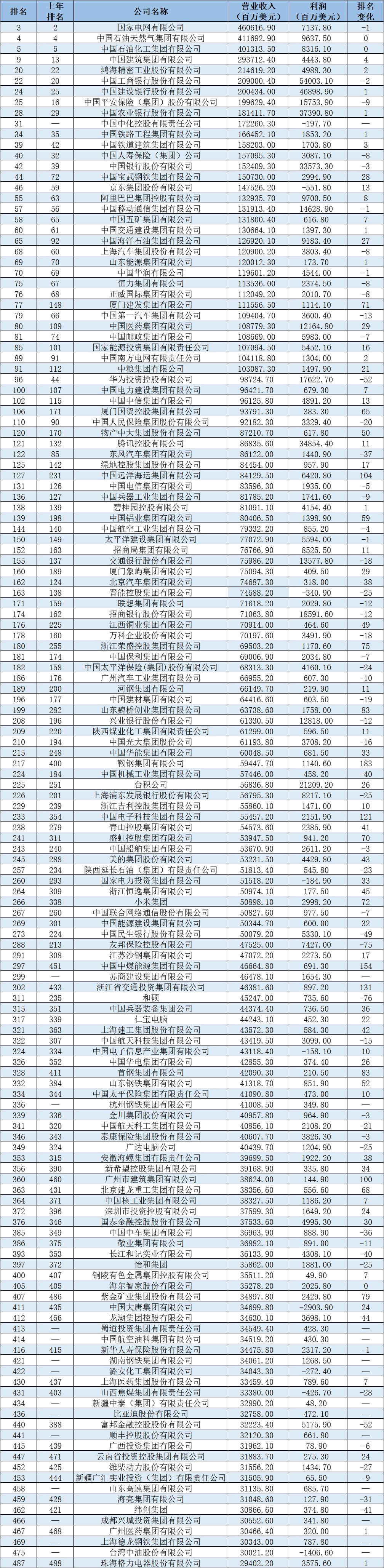 制图：澎湃新闻记者 孙燕